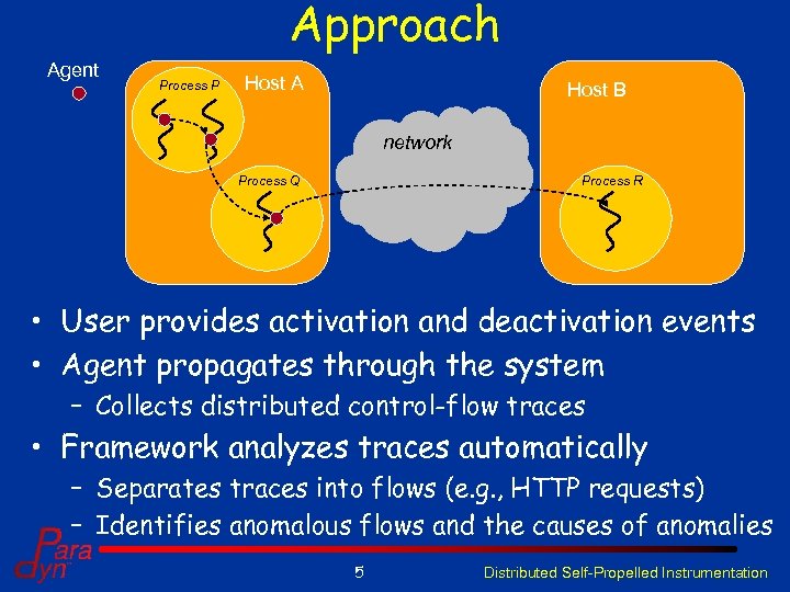 Approach Agent Process P Host A Host B network Process R Process Q •