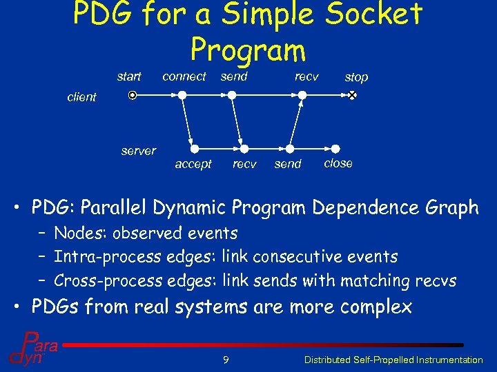 PDG for a Simple Socket Program start connect send recv stop client server accept