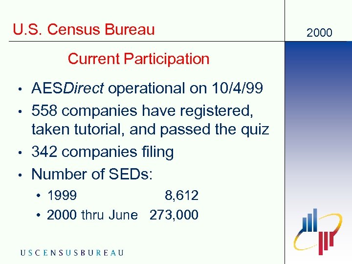 U. S. Census Bureau Current Participation • • AESDirect operational on 10/4/99 558 companies