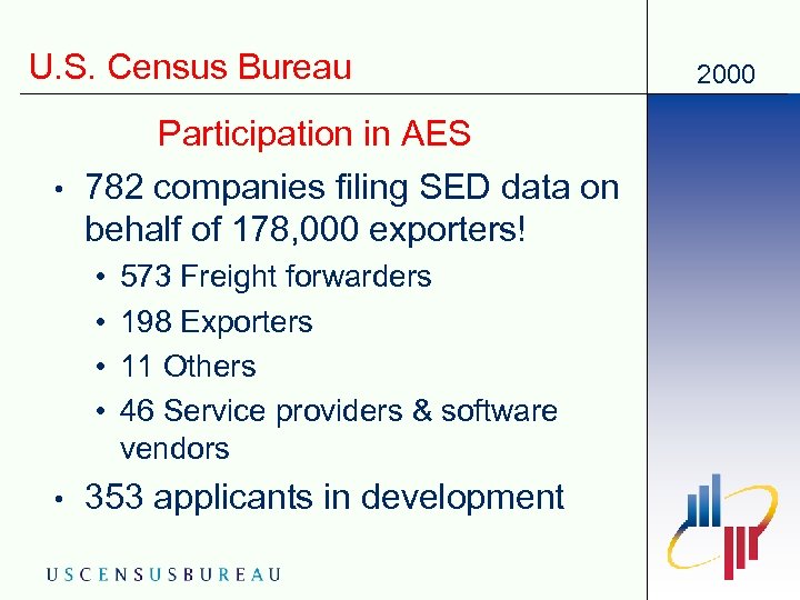 U. S. Census Bureau • Participation in AES 782 companies filing SED data on