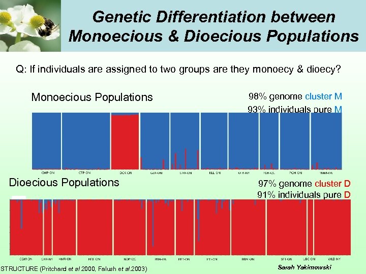 Genetic Differentiation between Monoecious & Dioecious Populations Q: If individuals are assigned to two