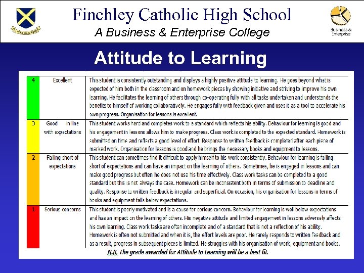 Finchley Catholic High School A Business & Enterprise College Attitude to Learning 