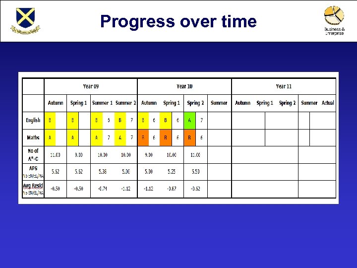 Finchley Catholic High School Progress over time A Business & Enterprise College 