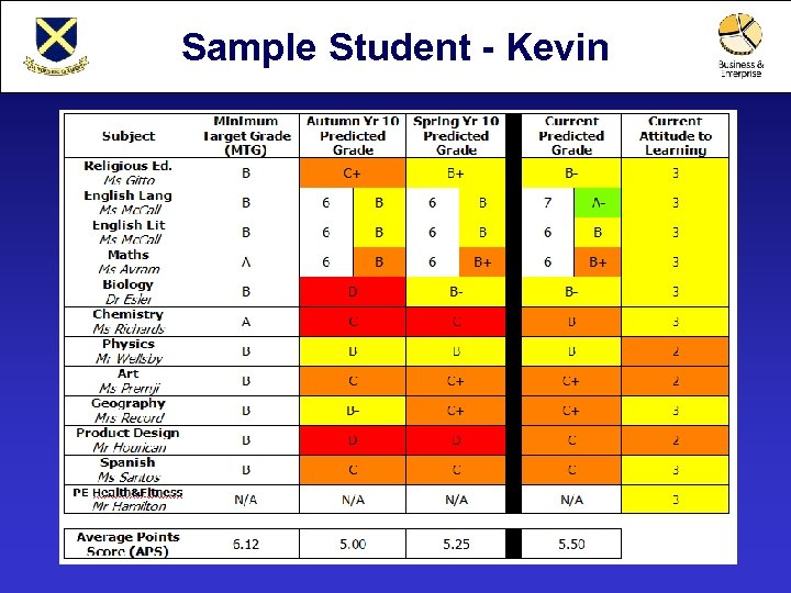 Finchley Catholic High School Sample Student - College Kevin A Business & Enterprise 