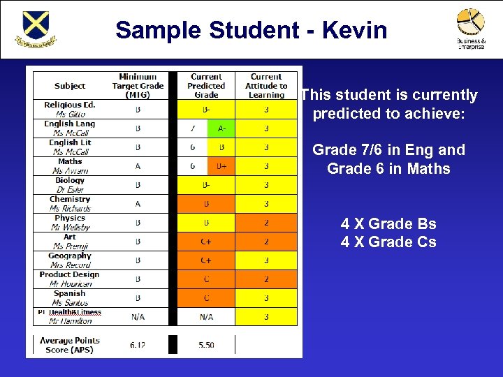 Finchley Catholic High School Sample Student - College Kevin A Business & Enterprise This