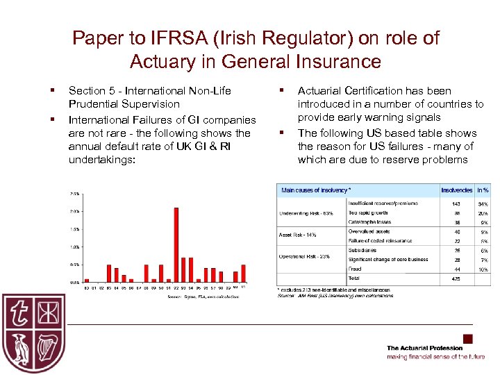 Paper to IFRSA (Irish Regulator) on role of Actuary in General Insurance § §