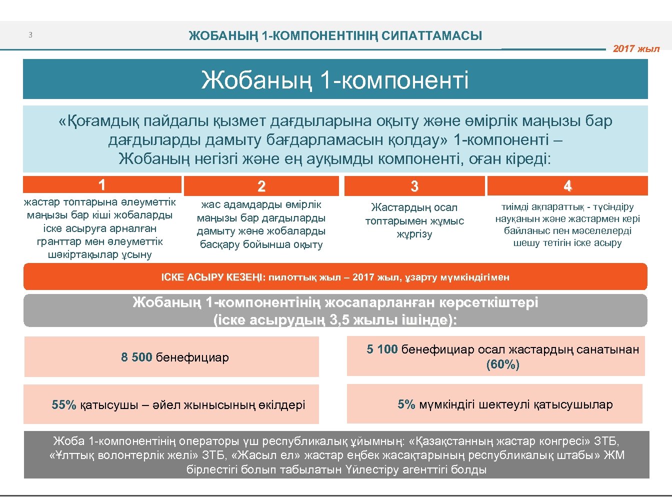 ЖОБАНЫҢ 1 -КОМПОНЕНТІНІҢ СИПАТТАМАСЫ 3 2017 жыл Жобаның 1 -компоненті «Қоғамдық пайдалы қызмет дағдыларына