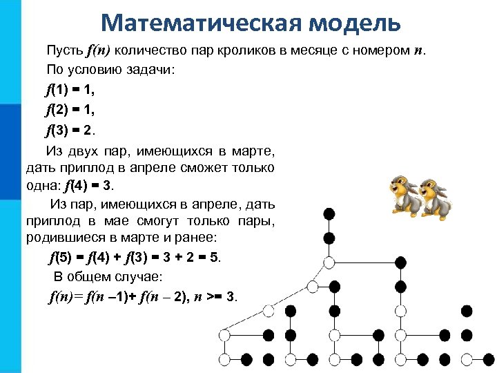 Математическая модель Пусть f(n) количество пар кроликов в месяце с номером n. По условию