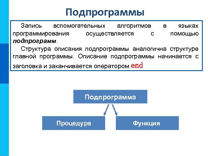 Подпрограммы Запись вспомогательных алгоритмов в языках программирования осуществляется с помощью подпрограмм. Структура описания подпрограммы