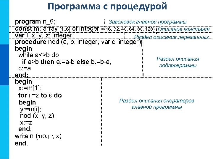 Программа с процедурой Заголовок главной программы program n_6; const m: array [1. . 6]