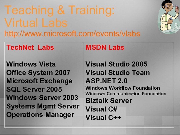 Teaching & Training: Virtual Labs http: //www. microsoft. com/events/vlabs Tech. Net Labs MSDN Labs
