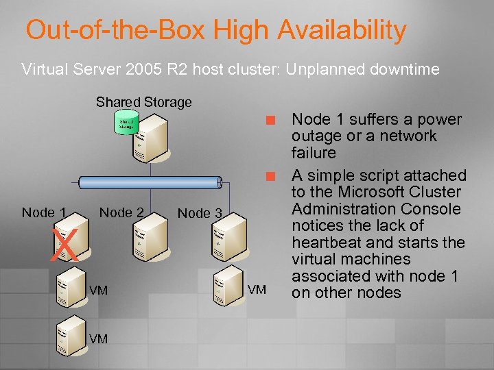 Out-of-the-Box High Availability Virtual Server 2005 R 2 host cluster: Unplanned downtime Shared Storage
