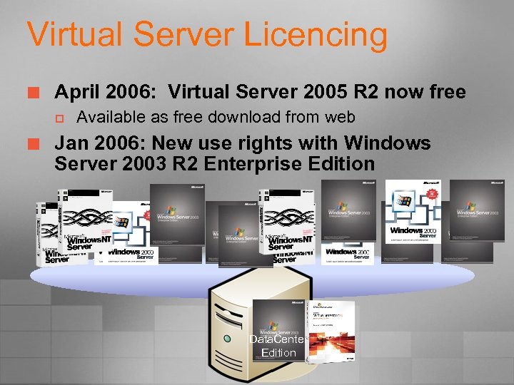 Virtual Server Licencing ¢ April 2006: Virtual Server 2005 R 2 now free p