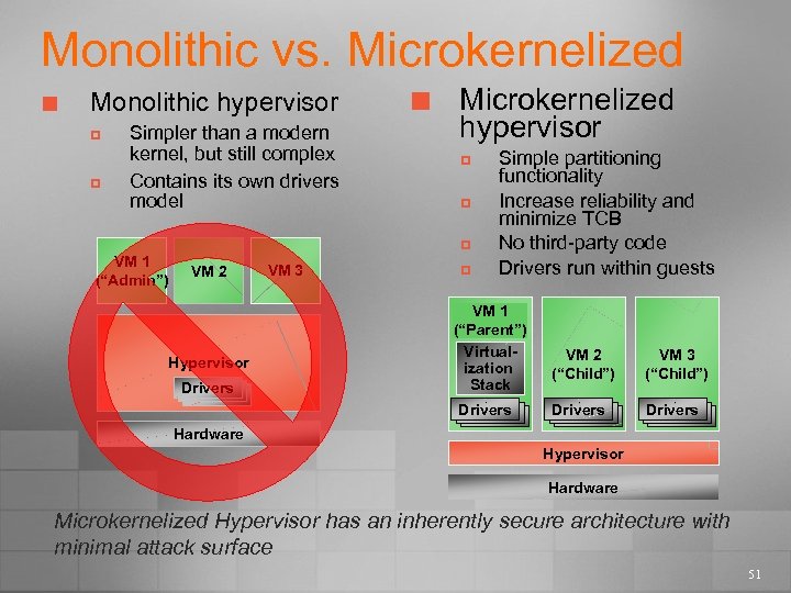 Monolithic vs. Microkernelized ¢ Monolithic hypervisor p p Simpler than a modern kernel, but