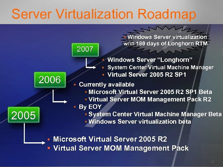 Server Virtualization Roadmap § Windows Server virtualization 2007 2006 2005 w/in 180 days of