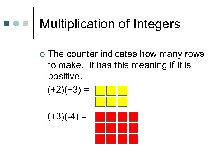 Multiplication of Integers ¢ The counter indicates how many rows to make. It has