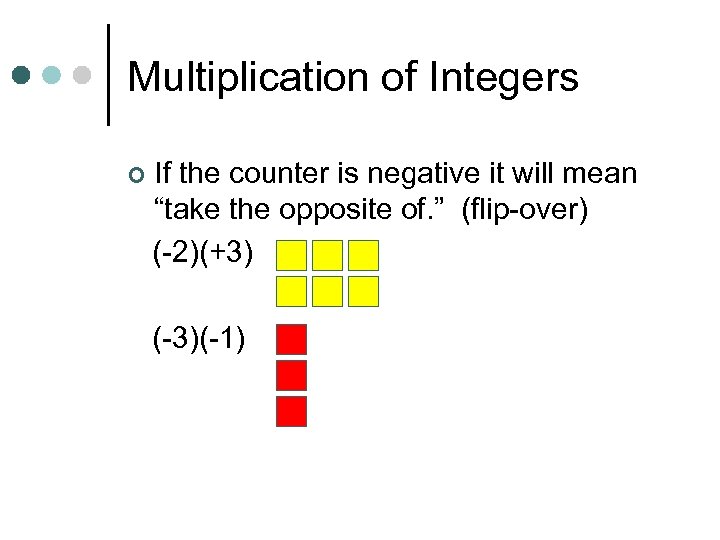 Multiplication of Integers ¢ If the counter is negative it will mean “take the