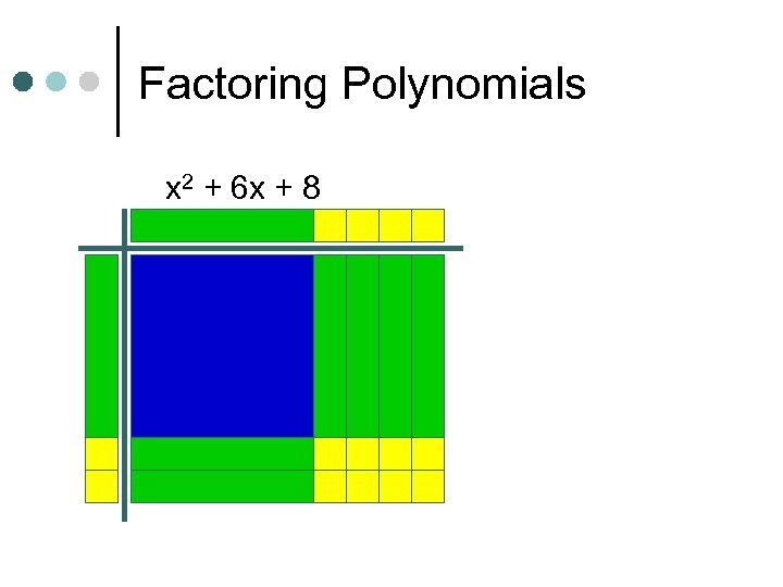 Factoring Polynomials x 2 + 6 x + 8 