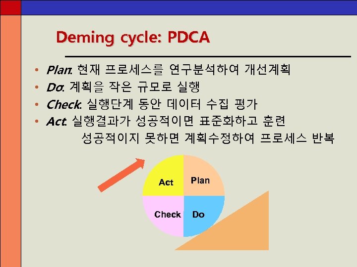 Deming cycle: PDCA • • Plan: 현재 프로세스를 연구분석하여 개선계획 Do: 계획을 작은 규모로