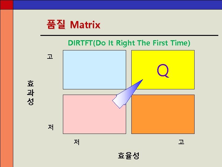 품질 Matrix DIRTFT(Do It Right The First Time) 고 Q 효 과 성 저