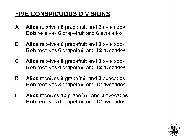 FIVE CONSPICUOUS DIVISIONS A Alice receives 6 grapefruit and 6 avocados Bob receives 6
