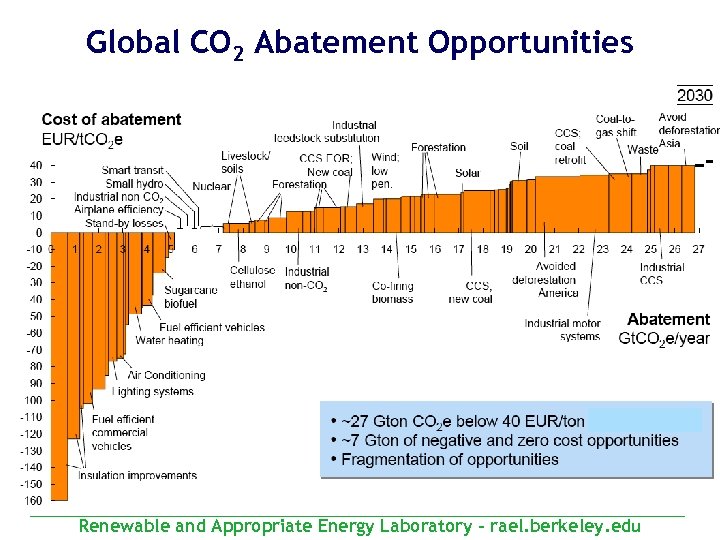 Global CO 2 Abatement Opportunities Renewable and Appropriate Energy Laboratory - rael. berkeley. edu