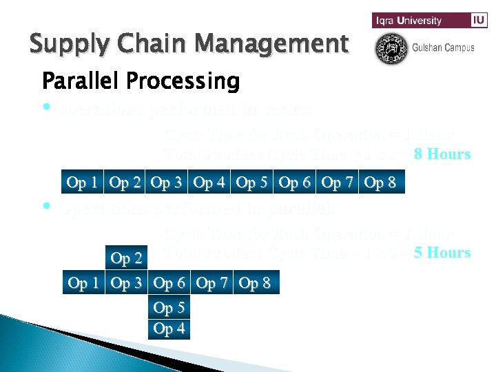 Supply Chain Management Parallel Processing • Operations performed in series: Cycle Time for Each