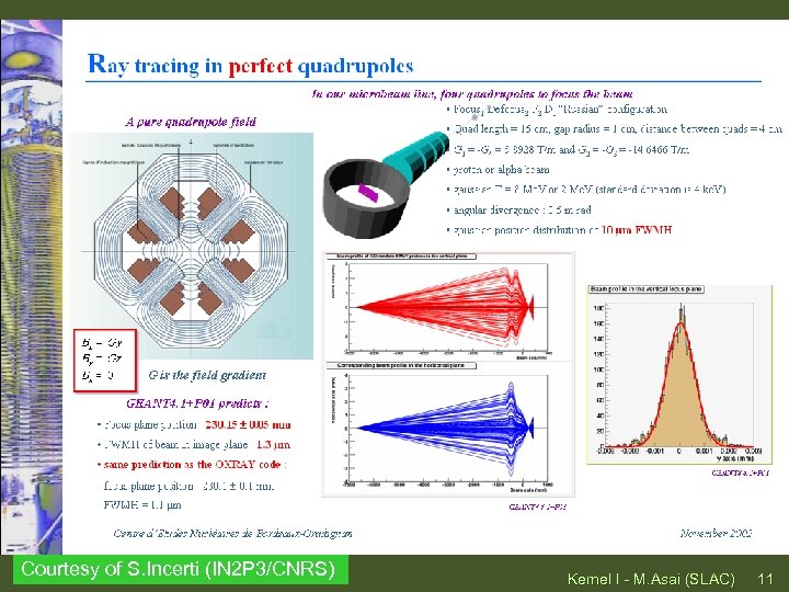 Courtesy of S. Incerti (IN 2 P 3/CNRS) Kernel I - M. Asai (SLAC)