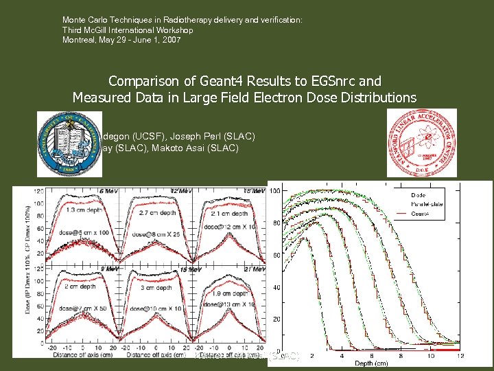 Monte Carlo Techniques in Radiotherapy delivery and verification: Third Mc. Gill International Workshop Montreal,