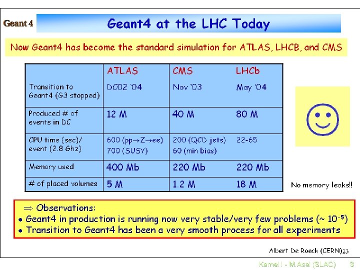 Kernel I - M. Asai (SLAC) 3 