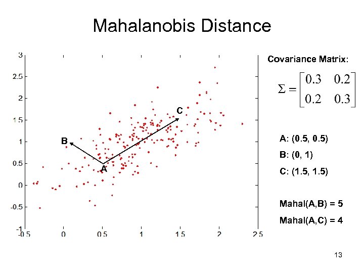 Mahalanobis Distance Covariance Matrix: C A: (0. 5, 0. 5) B B: (0, 1)