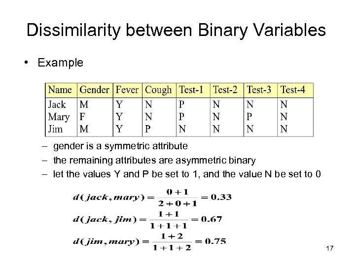 Dissimilarity between Binary Variables • Example – gender is a symmetric attribute – the