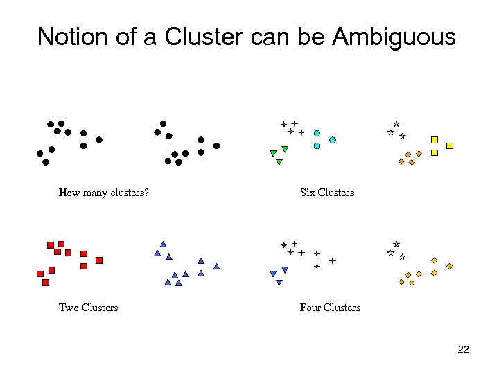 Notion of a Cluster can be Ambiguous How many clusters? Six Clusters Two Clusters