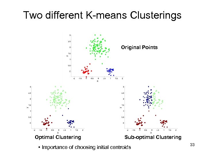 Two different K-means Clusterings Original Points Optimal Clustering Sub-optimal Clustering • Importance of choosing
