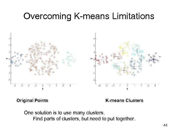 Overcoming K-means Limitations Original Points K-means Clusters One solution is to use many clusters.