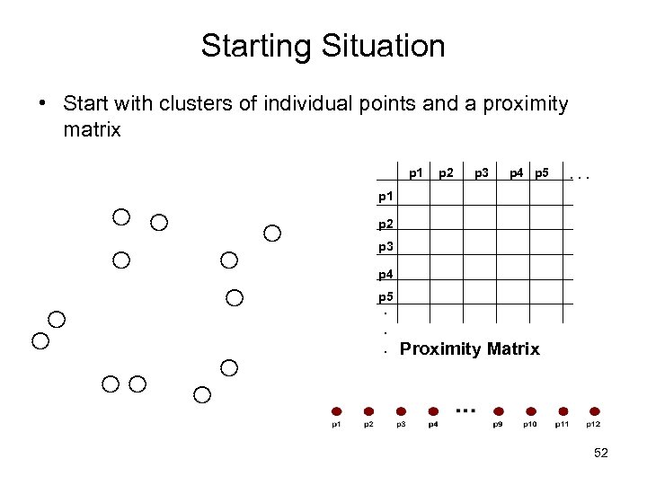 Starting Situation • Start with clusters of individual points and a proximity matrix p