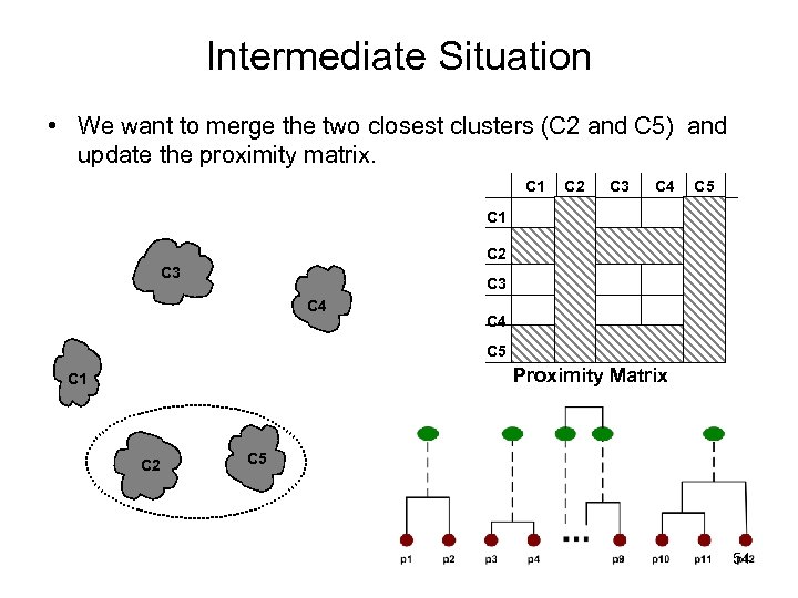 Intermediate Situation • We want to merge the two closest clusters (C 2 and