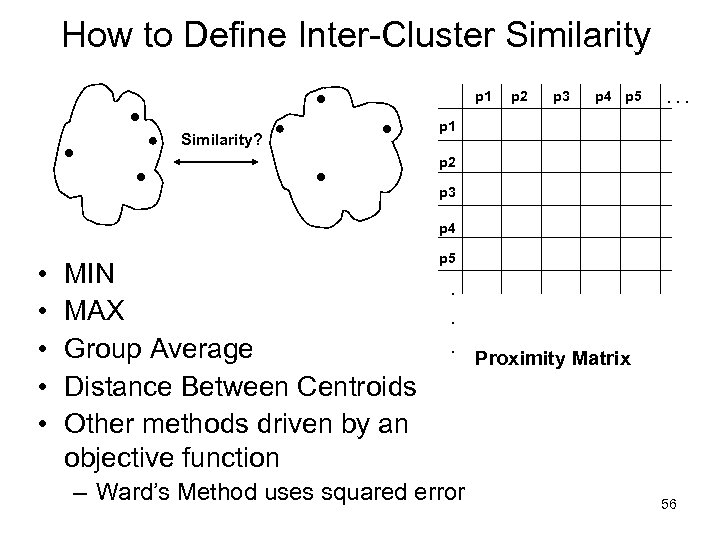 How to Define Inter-Cluster Similarity p 1 Similarity? p 2 p 3 p 4