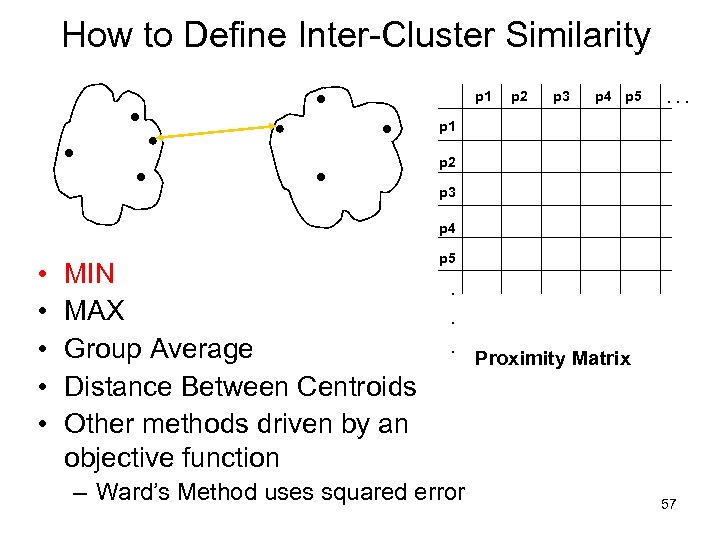 How to Define Inter-Cluster Similarity p 1 p 2 p 3 p 4 p