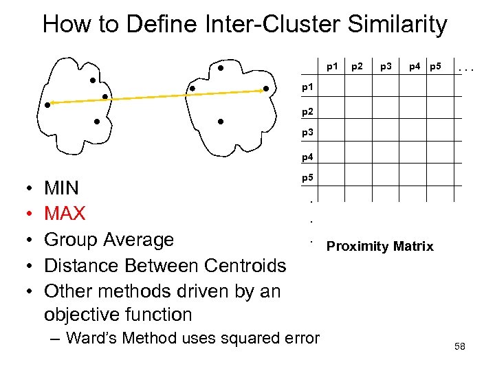 How to Define Inter-Cluster Similarity p 1 p 2 p 3 p 4 p