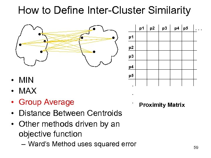 How to Define Inter-Cluster Similarity p 1 p 2 p 3 p 4 p