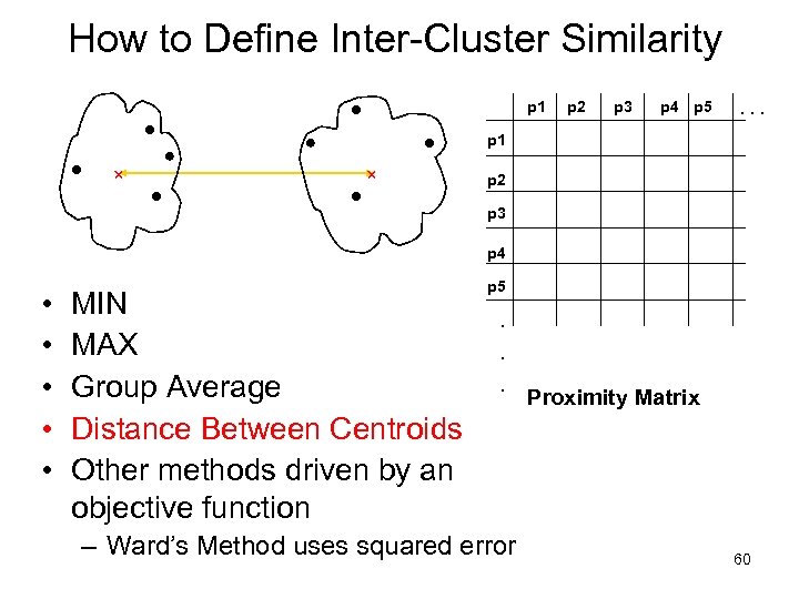 How to Define Inter-Cluster Similarity p 1 p 2 p 3 p 4 p