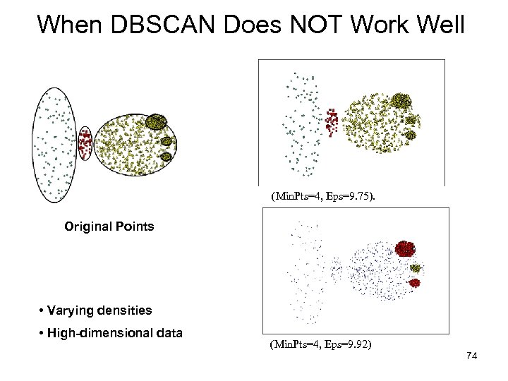 When DBSCAN Does NOT Work Well (Min. Pts=4, Eps=9. 75). Original Points • Varying