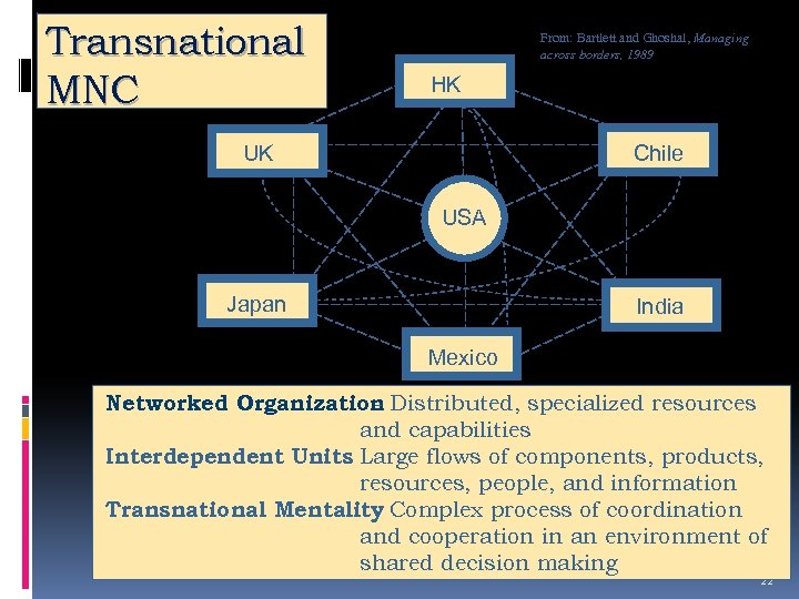 Transnational MNC From: Bartlett and Ghoshal, Managing across borders, 1989 HK Chile UK USA