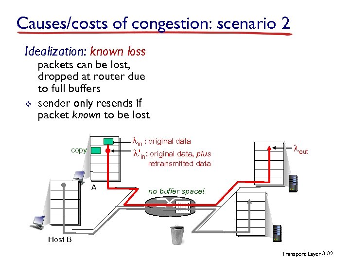 Causes/costs of congestion: scenario 2 Idealization: known loss v packets can be lost, dropped