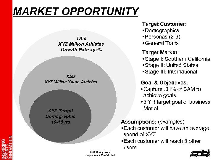 MARKET OPPORTUNITY TAM XYZ Million Athletes Growth Rate xyz% SAM XYZ Million Youth Athletes