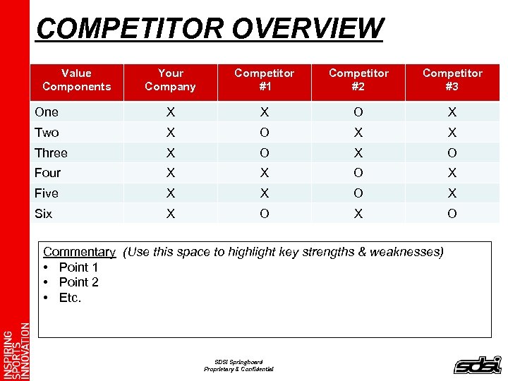 COMPETITOR OVERVIEW Value Components Your Company Competitor #1 Competitor #2 Competitor #3 One X