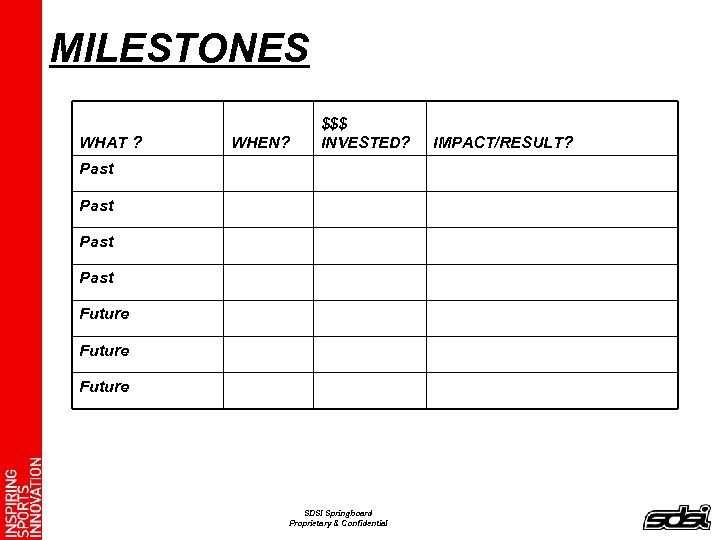 MILESTONES WHAT ? WHEN? $$$ INVESTED? Past Future SDSI Springboard Proprietary & Confidential IMPACT/RESULT?