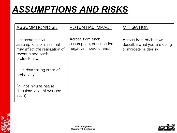 ASSUMPTIONS AND RISKS ASSUMPTION/RISK POTENTIAL IMPACT MITIGATION List some critical assumptions or risks that