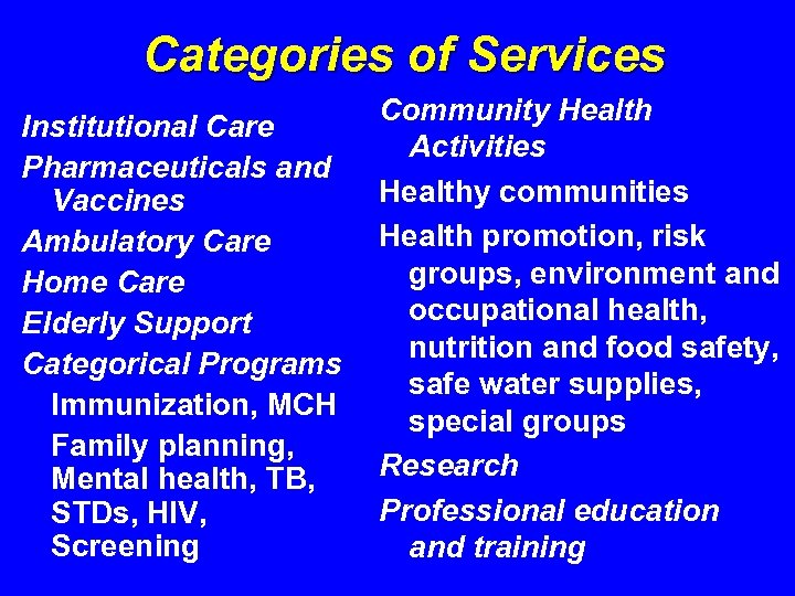 Categories of Services Institutional Care Pharmaceuticals and Vaccines Ambulatory Care Home Care Elderly Support